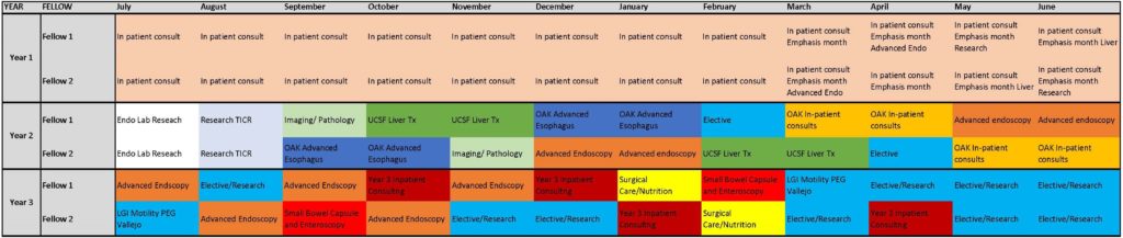 What to Expect & Rotations | Kaiser Permanente Undergraduate & Graduate ...