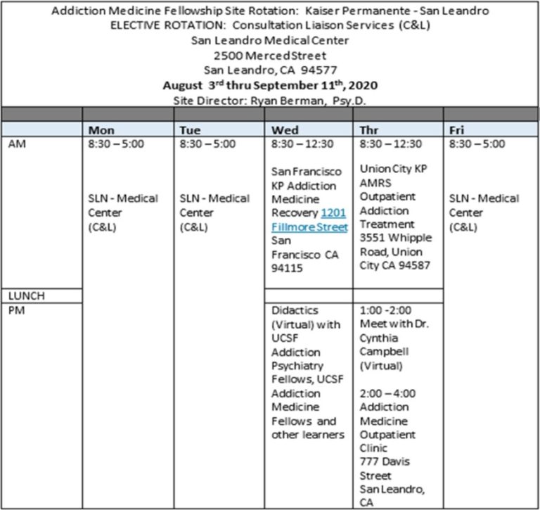 Rotations & What to Expect Kaiser Permanente Undergraduate & Graduate