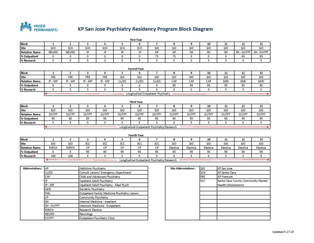 Curriculum Kaiser Permanente Undergraduate & Graduate Medical